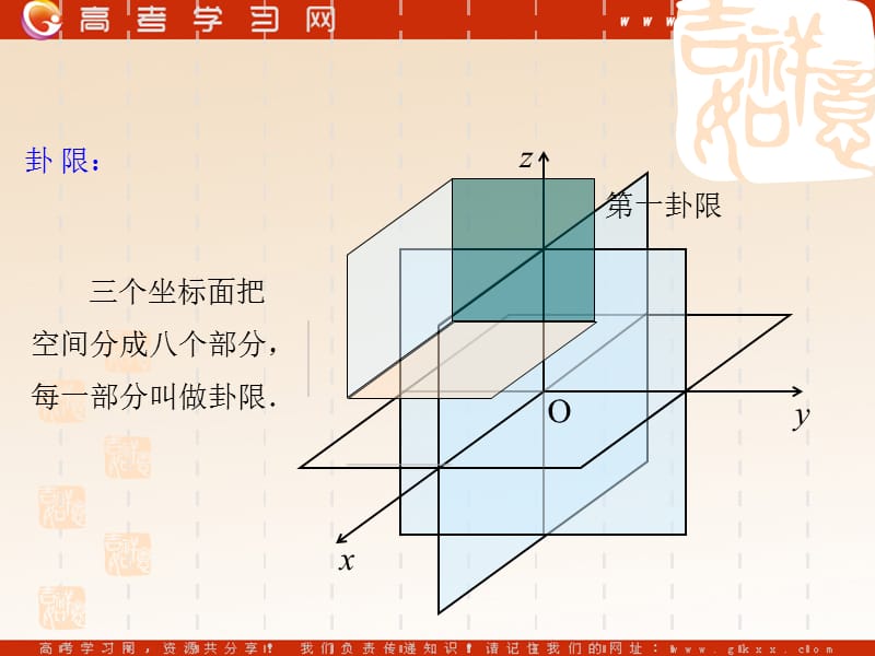 高中数学《空间两点间的距离公式》课件3（22张PPT）（北师大版必修2）_第3页