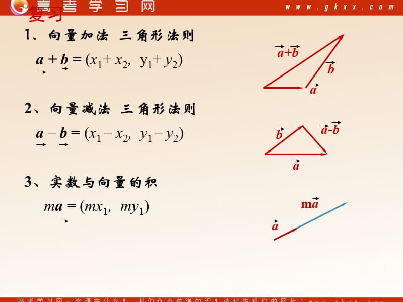 高中数学《平面向量数量积的坐标表示》课件1（11张PPT）（北师大版必修4）_第3页