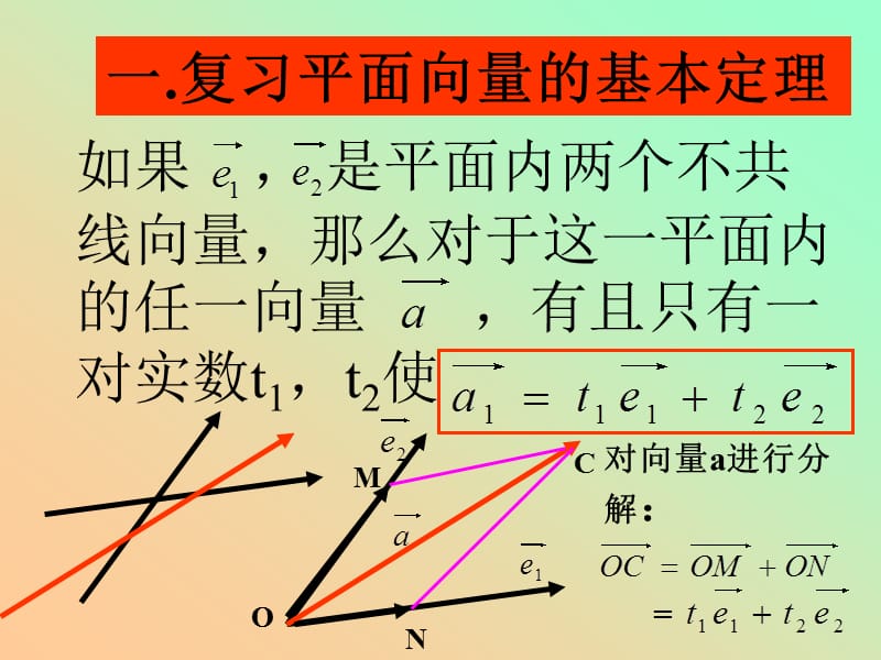 高中数学一轮复习课件《空间向量基本定理》_第3页