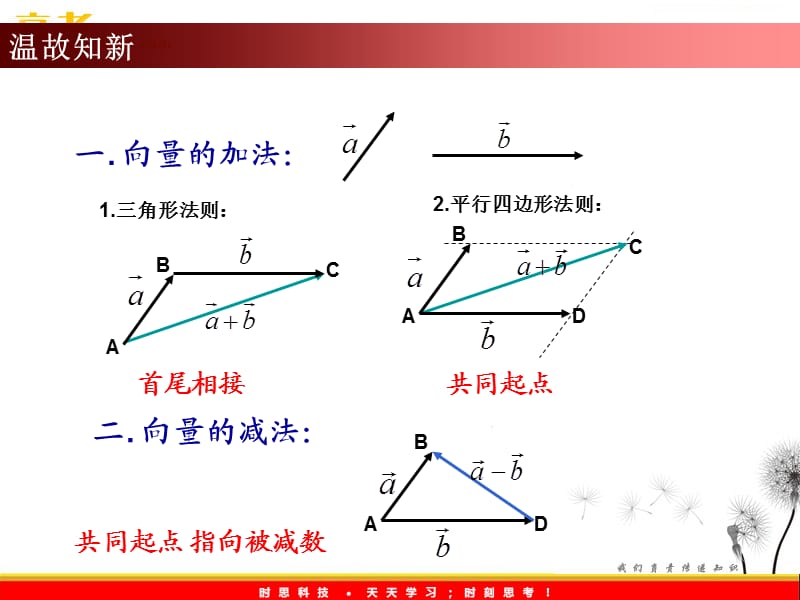 高一数学：《平面向量基本定理》课件_第3页