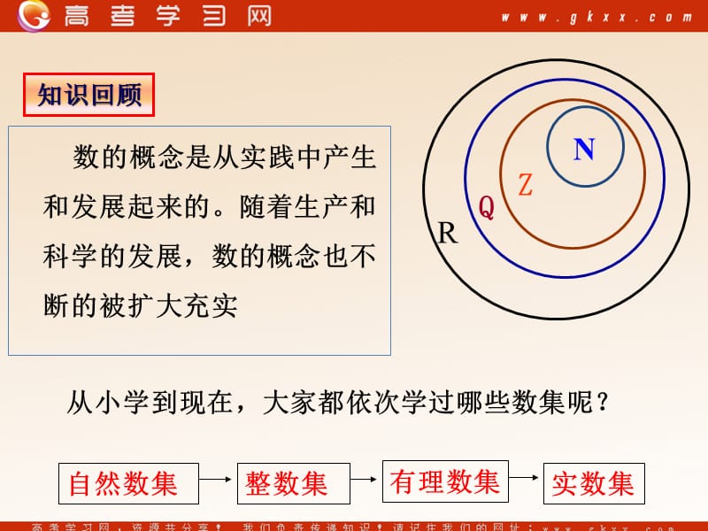 高中数学《数系的扩充与复数的概念》课件1（15张PPT）（北师大版选修1-2）_第3页