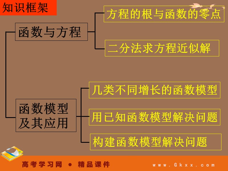 高一数学课件《第三章 函数的应用》_第3页