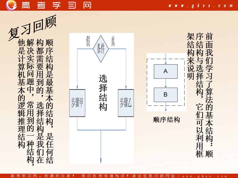 高中数学《变量与赋值》课件1（18张PPT）（北师大版必修3）_第3页