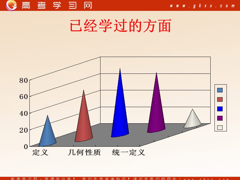 高中数学《双曲线》课件1（11张PPT）（北师大版选修2-1）_第3页