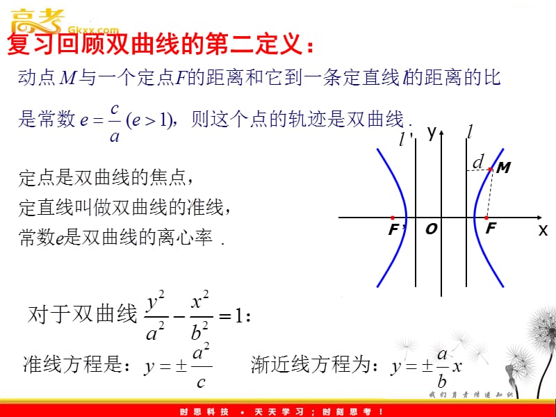 高中数学： 2.3.2《双曲线的简单几何性质5》课件（苏教版选修2-1）_第3页