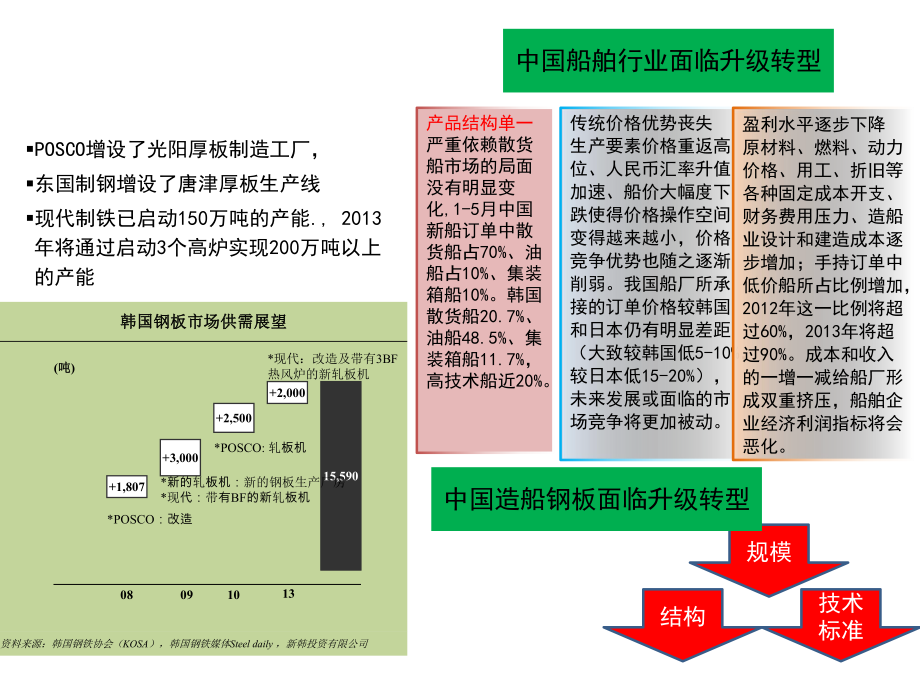 中國鋼鐵外部環(huán)境的變化_第1頁