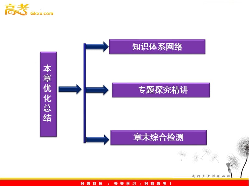 高中数学湘教版选修2-2：(课件)第一章本章优化总结_第3页