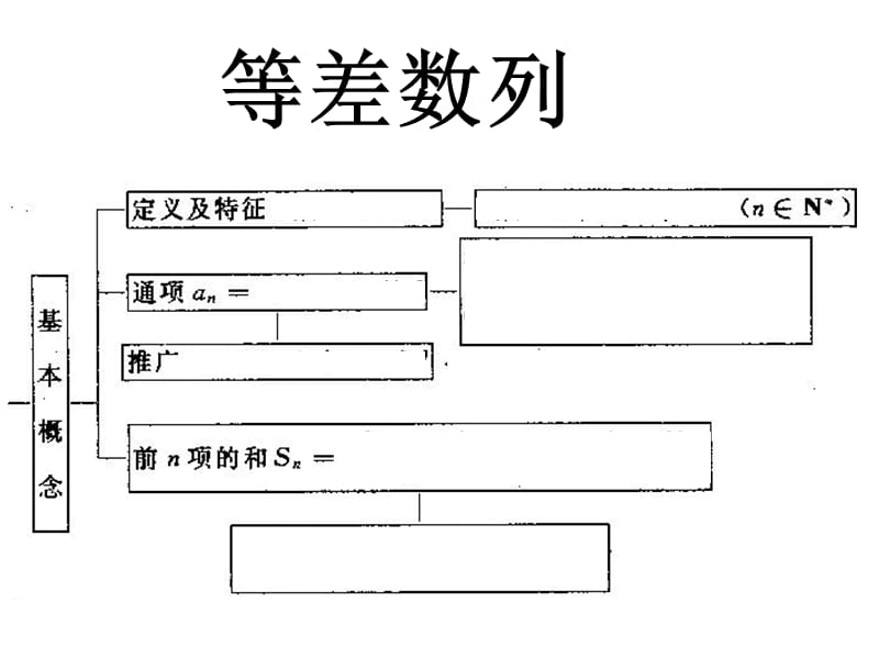 高中数学：《数列》课件1（人教B版必修5）_第2页