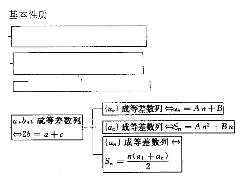 高中数学：《数列》课件1（人教B版必修5）_第3页