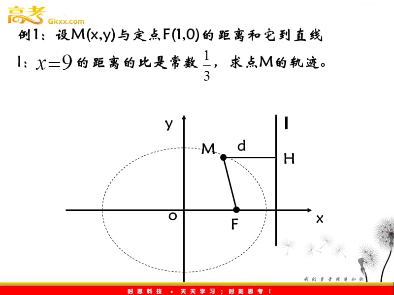 高中数学： 2.2.2《椭圆性质(椭圆的第二定义)》课件（苏教版选修2-1）_第3页