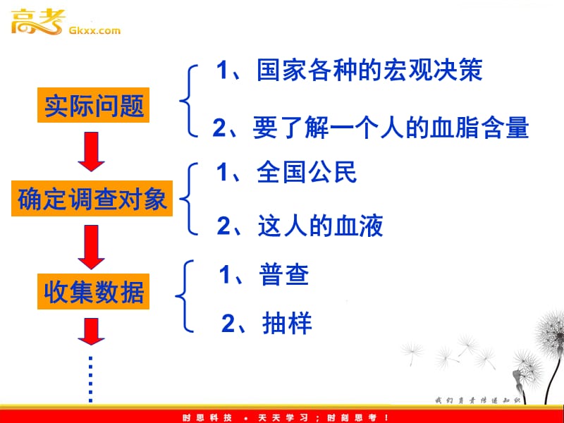 高二数学：1.1《从普查到抽样》课件 （北师大必修3）_第3页