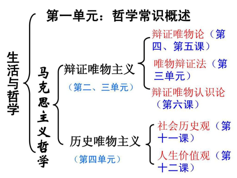 《社会发展规律》PPT课件_第1页