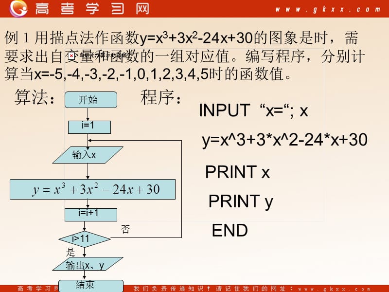 高中数学《输入语句、输出语句和赋值语句》课件2（14张PPT）（北师大版必修3）_第3页