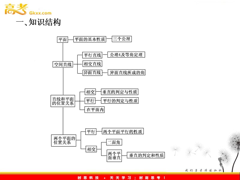 高一数学人教A版必修2课件：2本章回顾_第3页