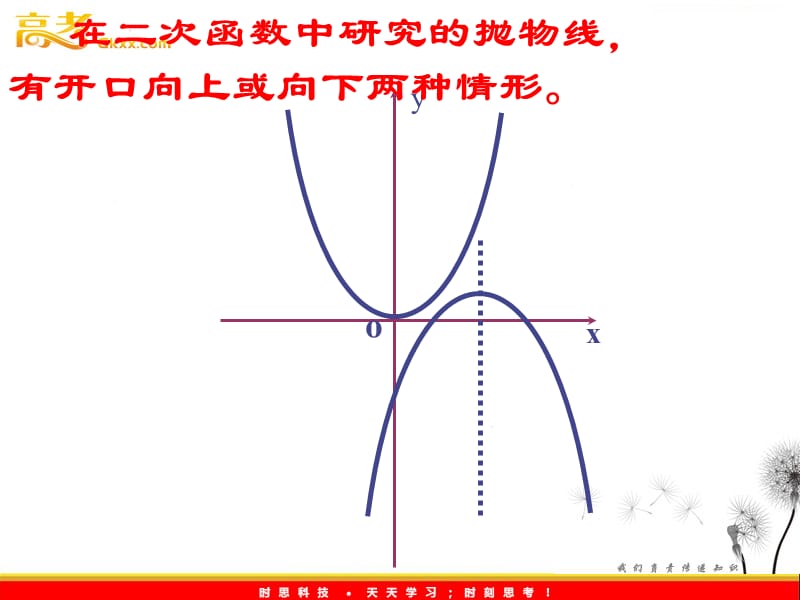 高二数学 2.4.1《抛物线及其标准方程》课件3（新人教A版选修2-1）_第3页