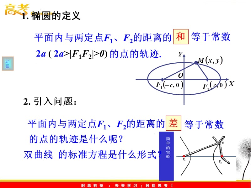 高二数学 2.3.1《双曲线的标准方程》课件（新人教A版选修2-1）_第3页