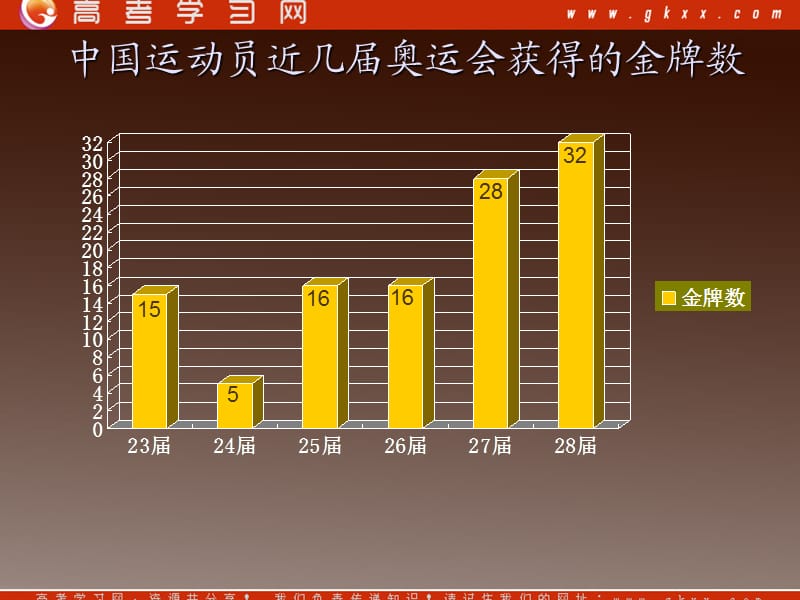 高中数学《数列的概念》课件4（14张PPT）（北师大版必修5）_第2页