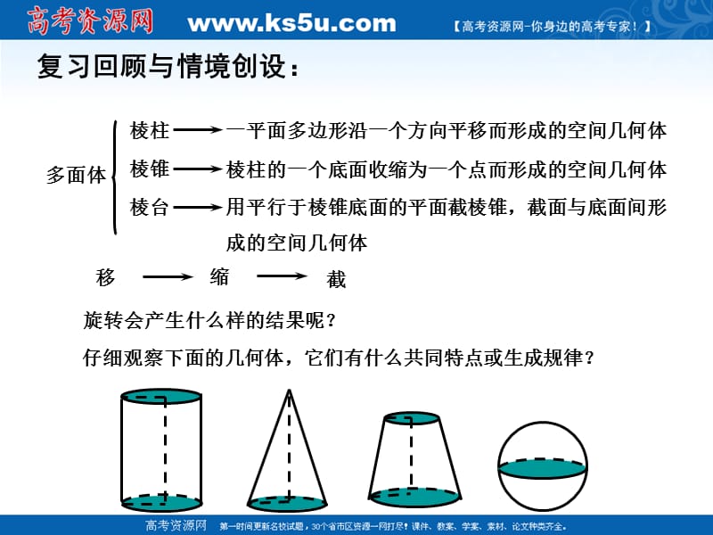 高一数学课件：1.1.2圆柱、圆锥、圆台和球 必修二_第3页