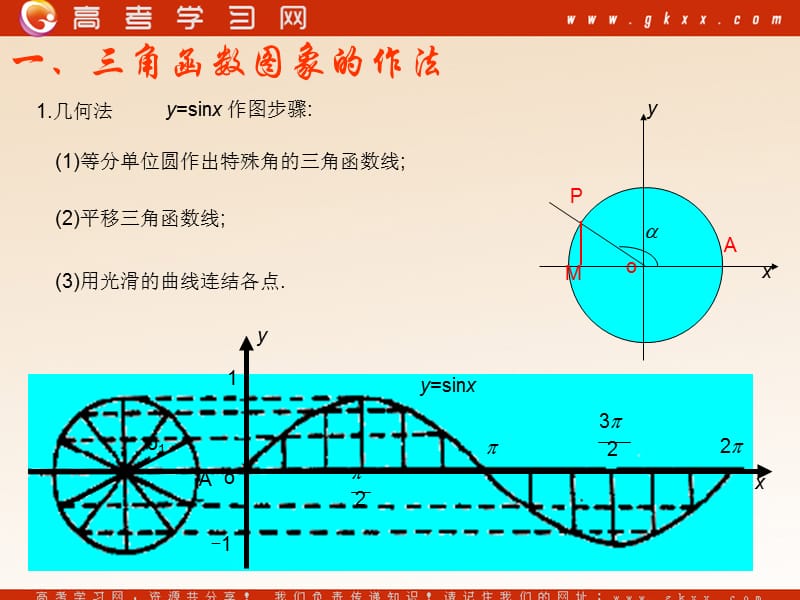 高中数学《三角函数的图像和性质》课件1（21张PPT）（湘教版必修2）_第3页