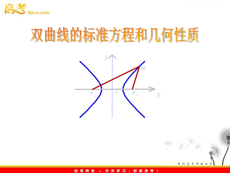 高二数学 2.3.2《双曲线的标准方程和几何性质》课件（新人教A版选修2-1）_第2页