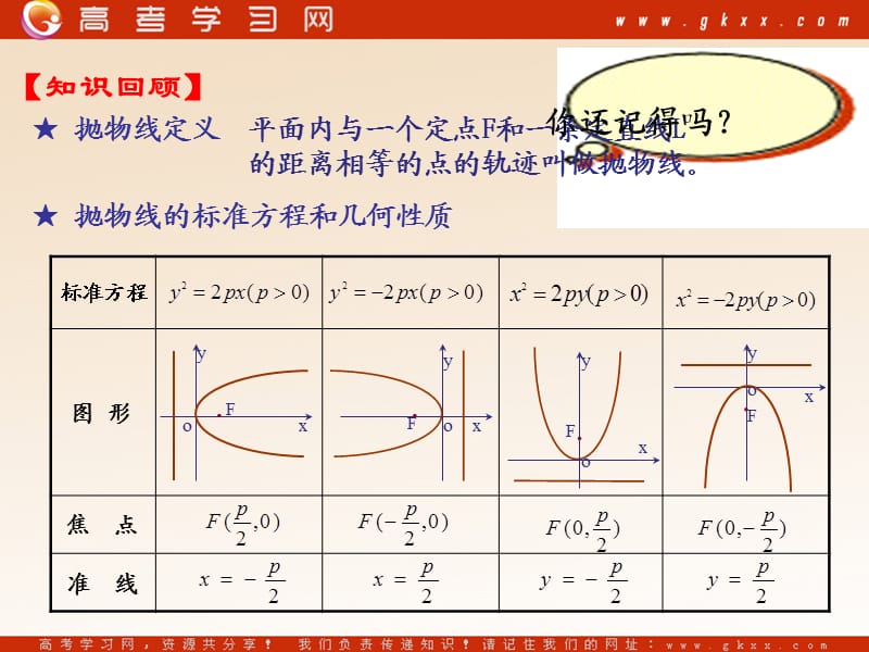 高中数学《抛物线》课件3（16张PPT）（北师大版选修2-1）_第3页