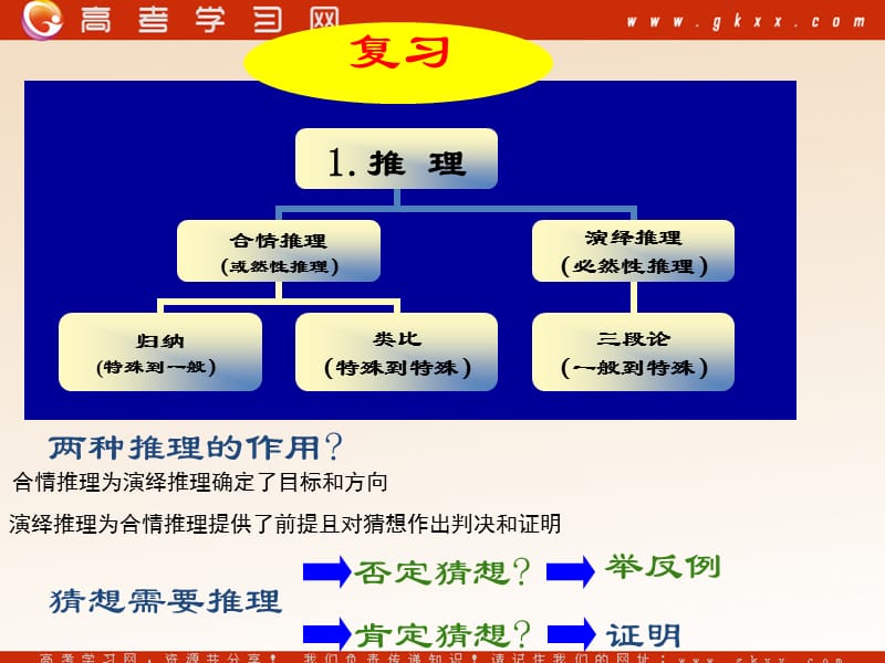 高中数学《综合法与分析法》课件2（16张PPT）（北师大版选修2-2）_第3页