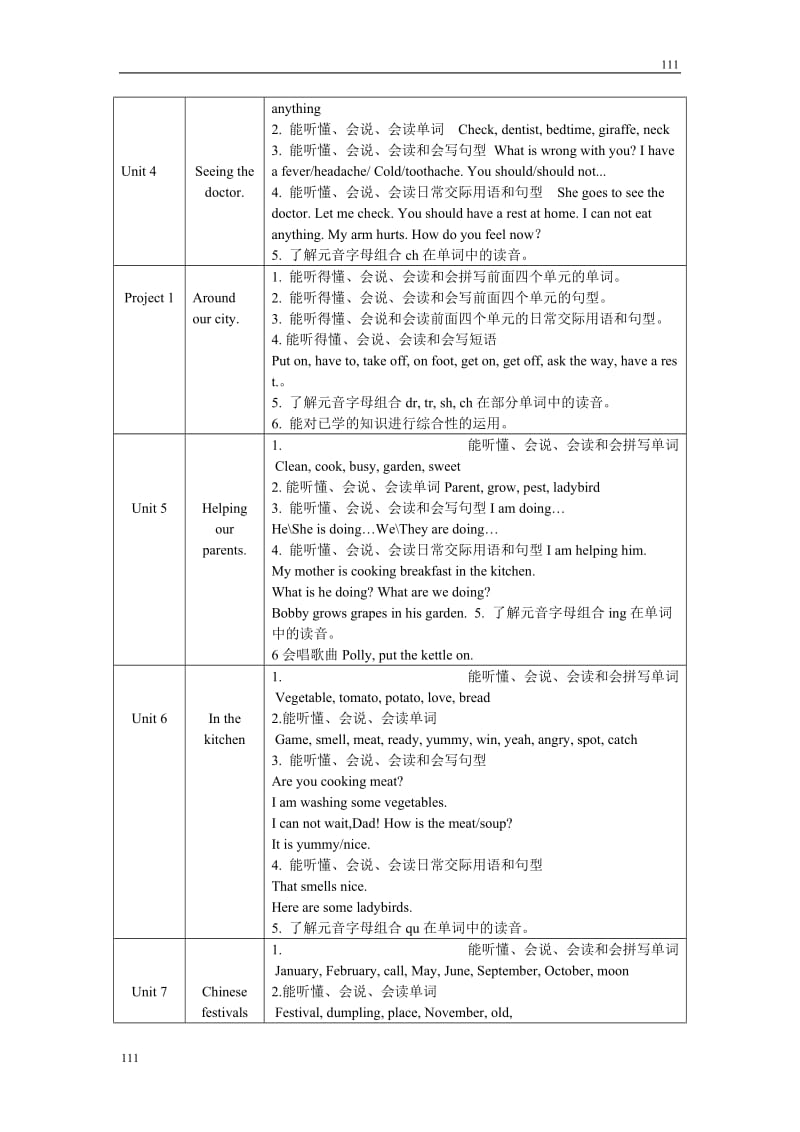 牛津译林版小学英语五下《Project 2 My important days》word教案_第3页