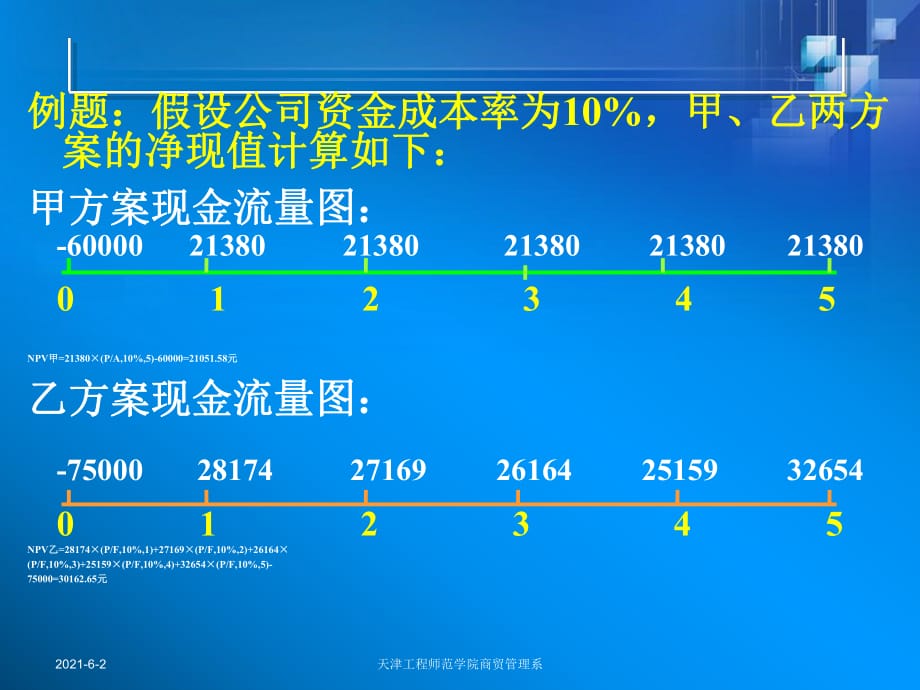 商业银行业务经营与管理ppt课件第五章作业题_第1页