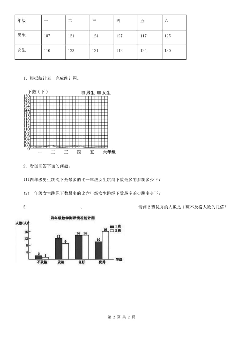 吉林省2019版数学四年级下册第七单元《复式条形统计图》阶段测评卷A卷_第2页