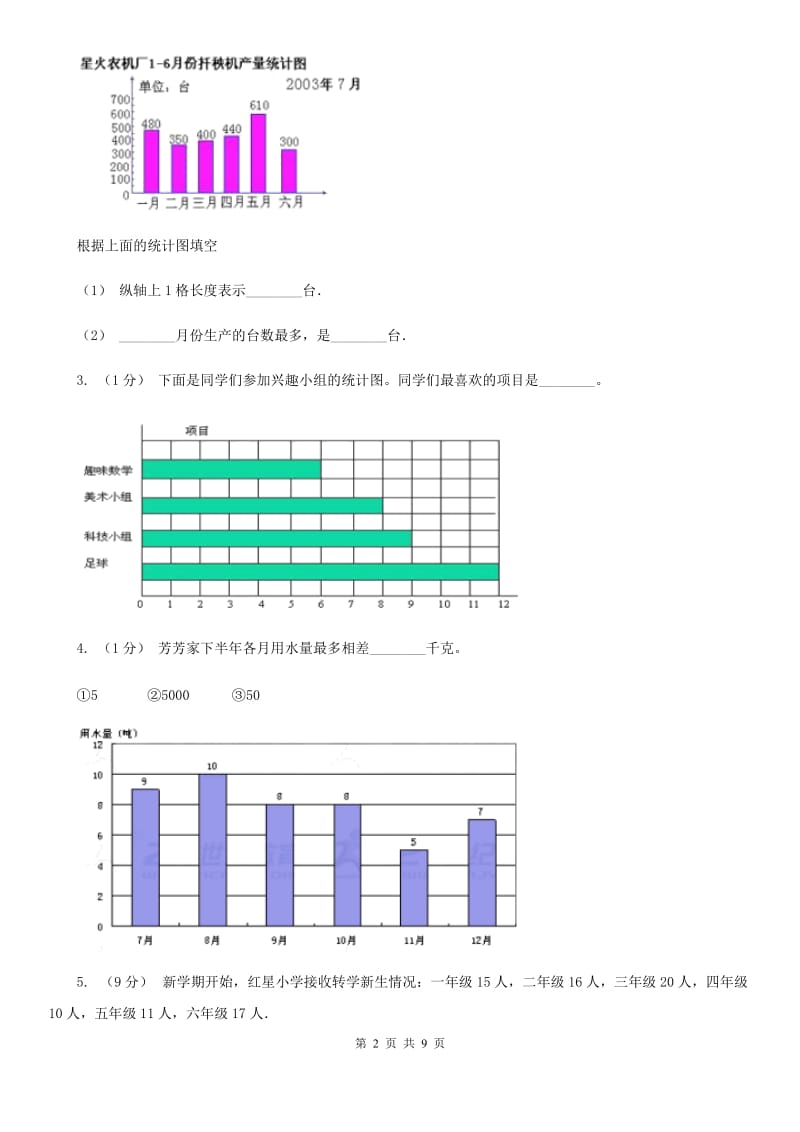 人教版数学四年级上册 第七单元第二课时1格表示多个单位的条形统计图 同步测试A卷_第2页