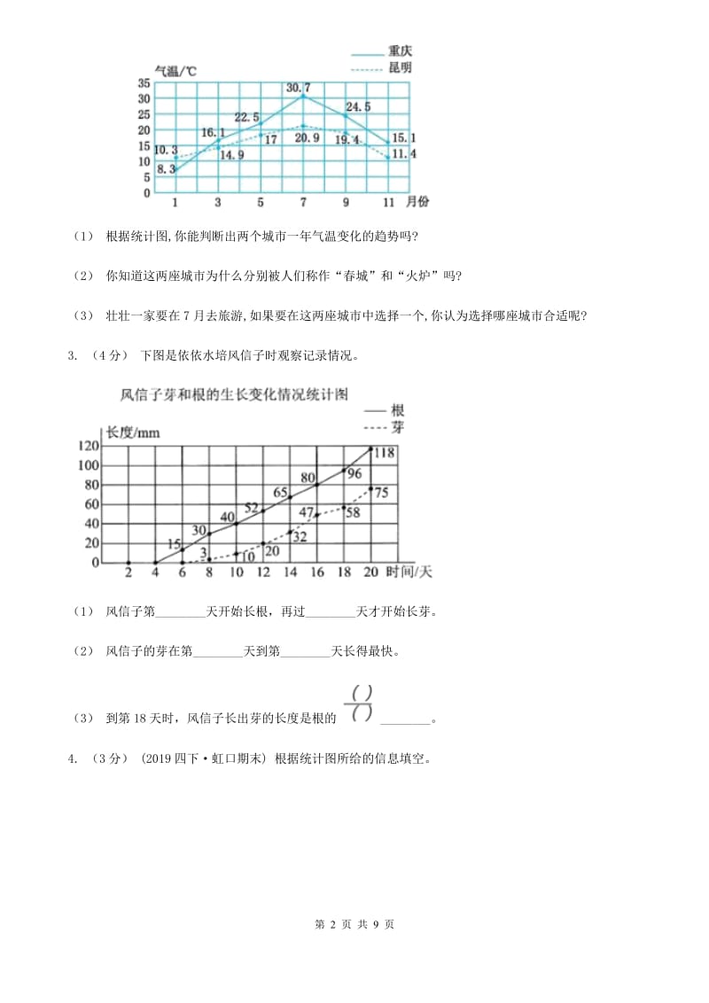 2019-2020学年小学数学人教版五年级下册 第七单元折线统计图A卷_第2页