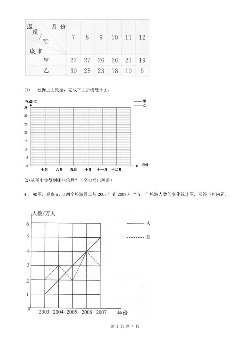 数学五年级下册8.2 复式折线统计图练习卷_第2页