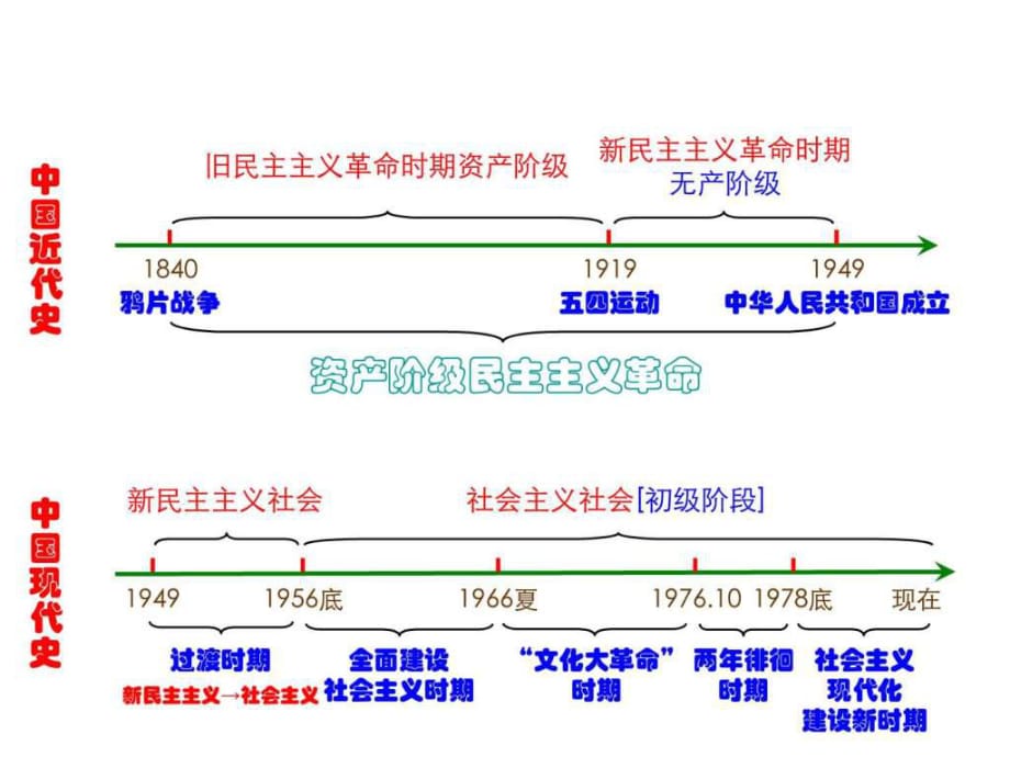 八年級下冊歷史第8課偉大的歷史轉折_第1頁