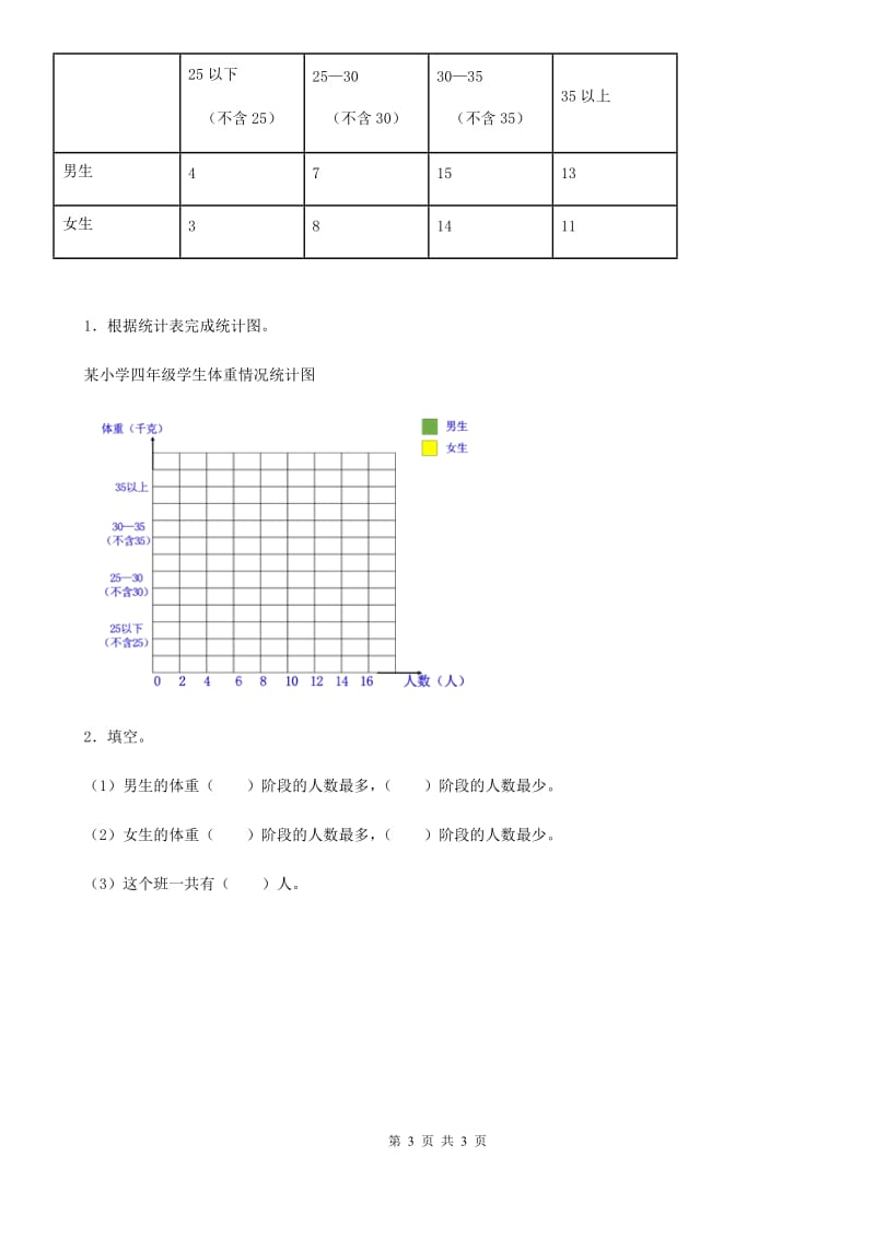 陕西省2019-2020学年数学四年级下册7.2 读复式条形统计图练习卷A卷_第3页