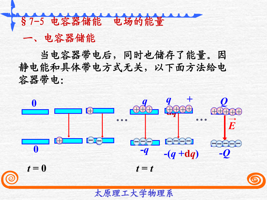 太原理工《大学物理》李孟春-§7-5静电场的能量_第1页