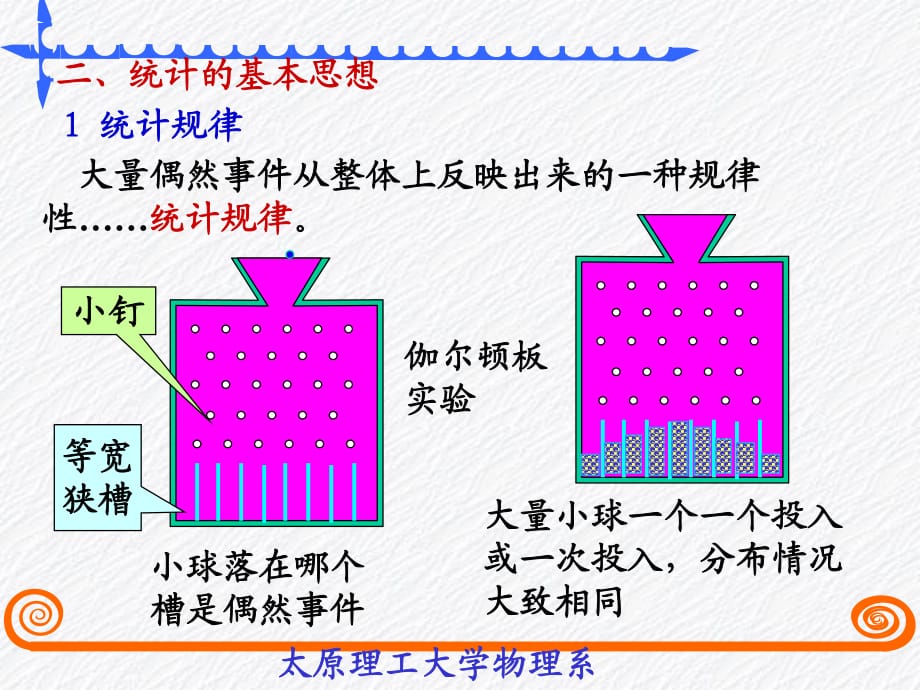 太原理工《大学物理》李孟春-统计规律_第1页