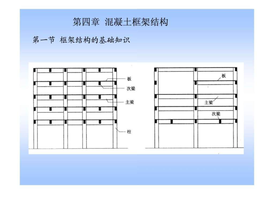 建筑结构与识图第四章混凝土框架结构_第1页