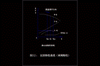 新KS型單級(jí)單吸離心泵的設(shè)計(jì) (含CAD格式圖全套)