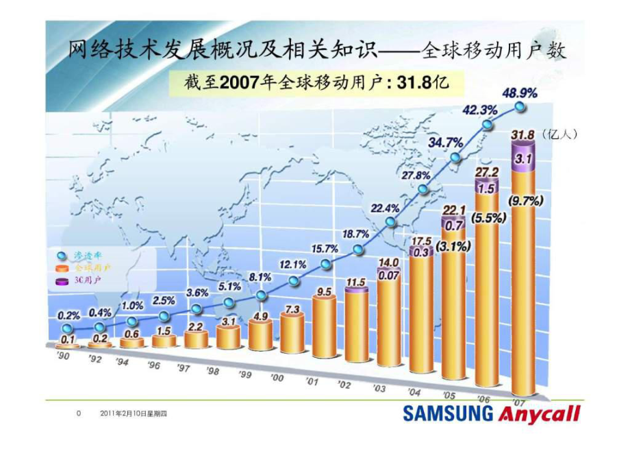 手机网络发展及话术_第1页