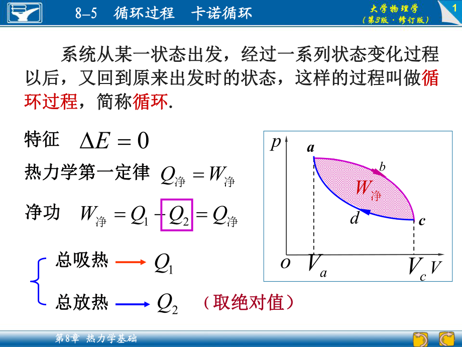 大學(xué)物理張彥敏課件(含新版習(xí)題答案)8-5循環(huán)過(guò)程卡諾循環(huán)_第1頁(yè)