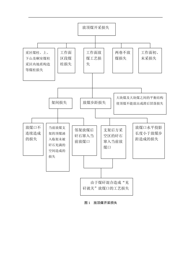 对综采放顶煤工作面回采率的论述专题报告_第3页