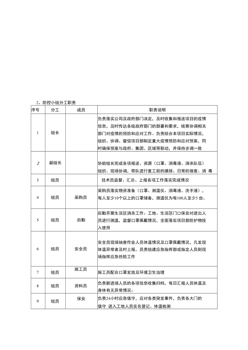 疫情防控工作执行方案._第2页