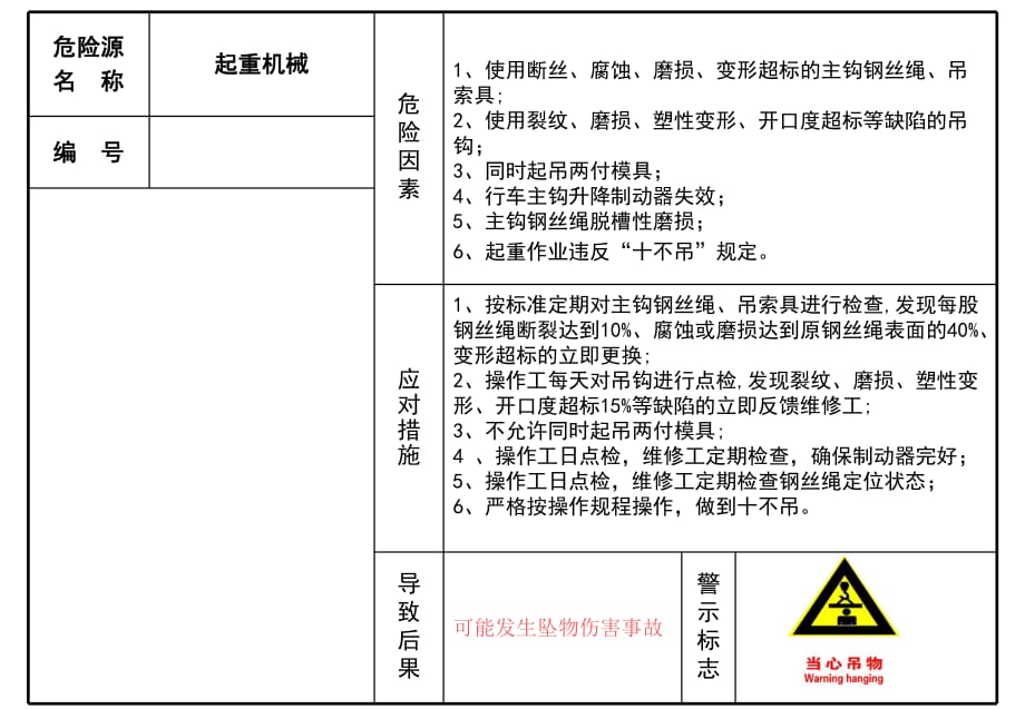 车间危险源目视看板.ppt_第1页