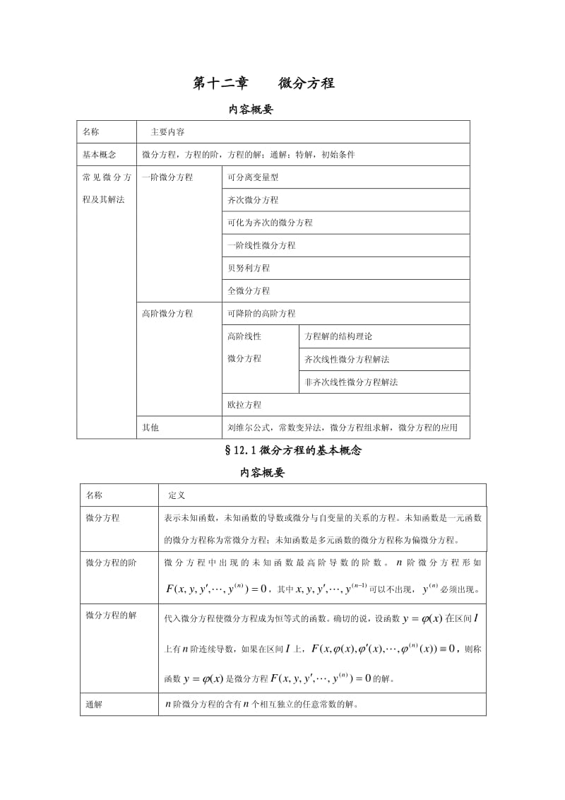 高等数学上册第12章习题答案吴赣昌人民大学出版社高数理工类.pdf_第1页