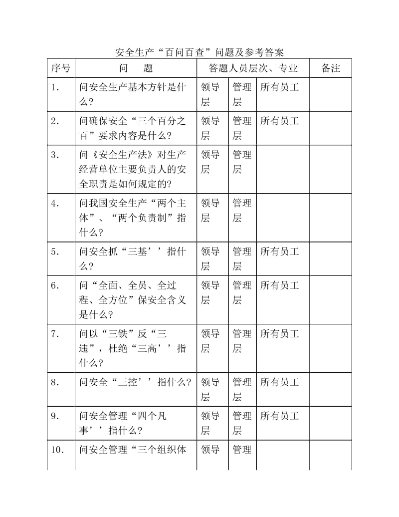 安全生產(chǎn)“百問百查”問題及參考答案.pdf_第1頁