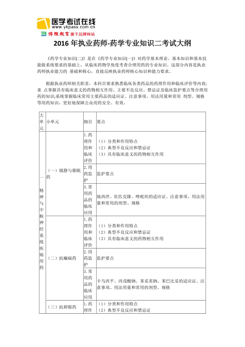 执业药师药学专业知识二考试大纲.doc_第1页