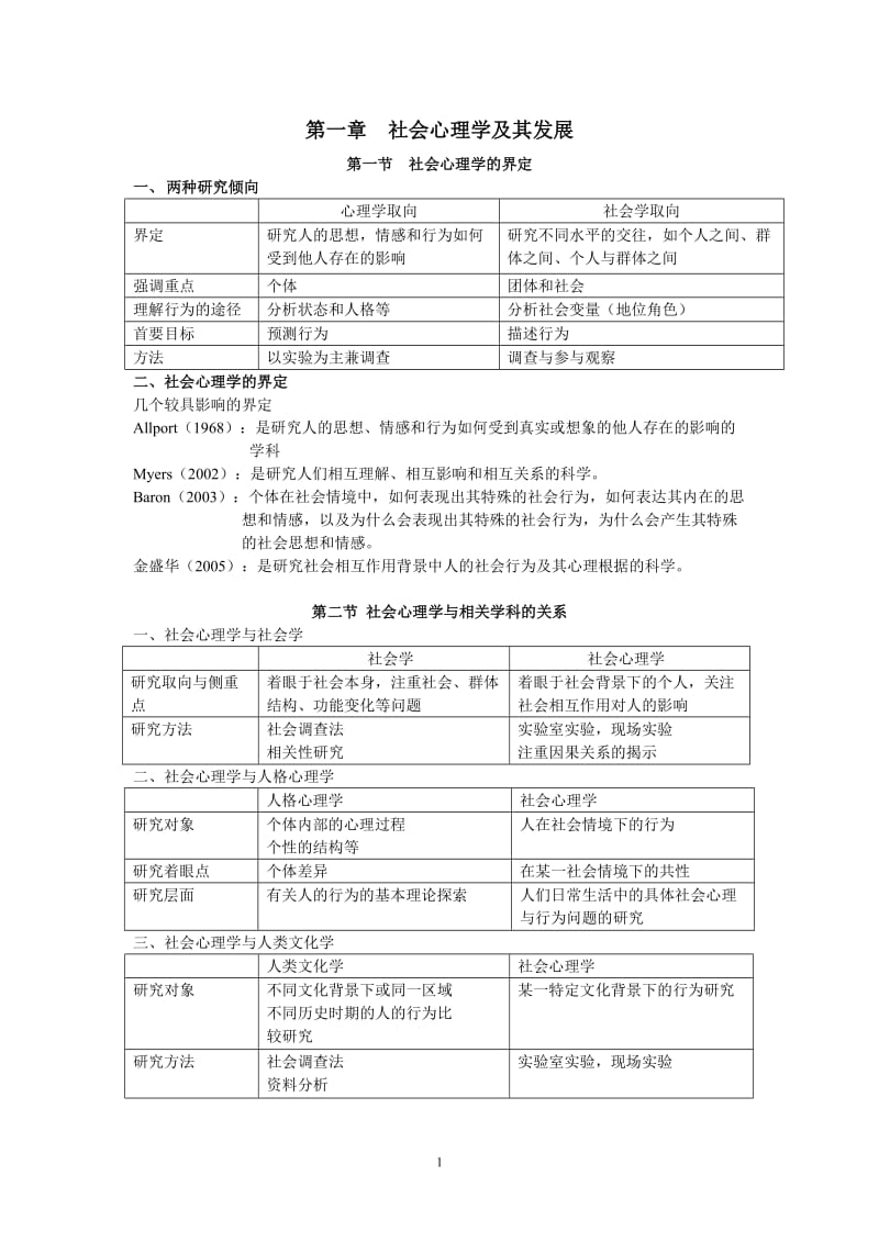 金盛华社会心理学笔记修订版.doc_第1页