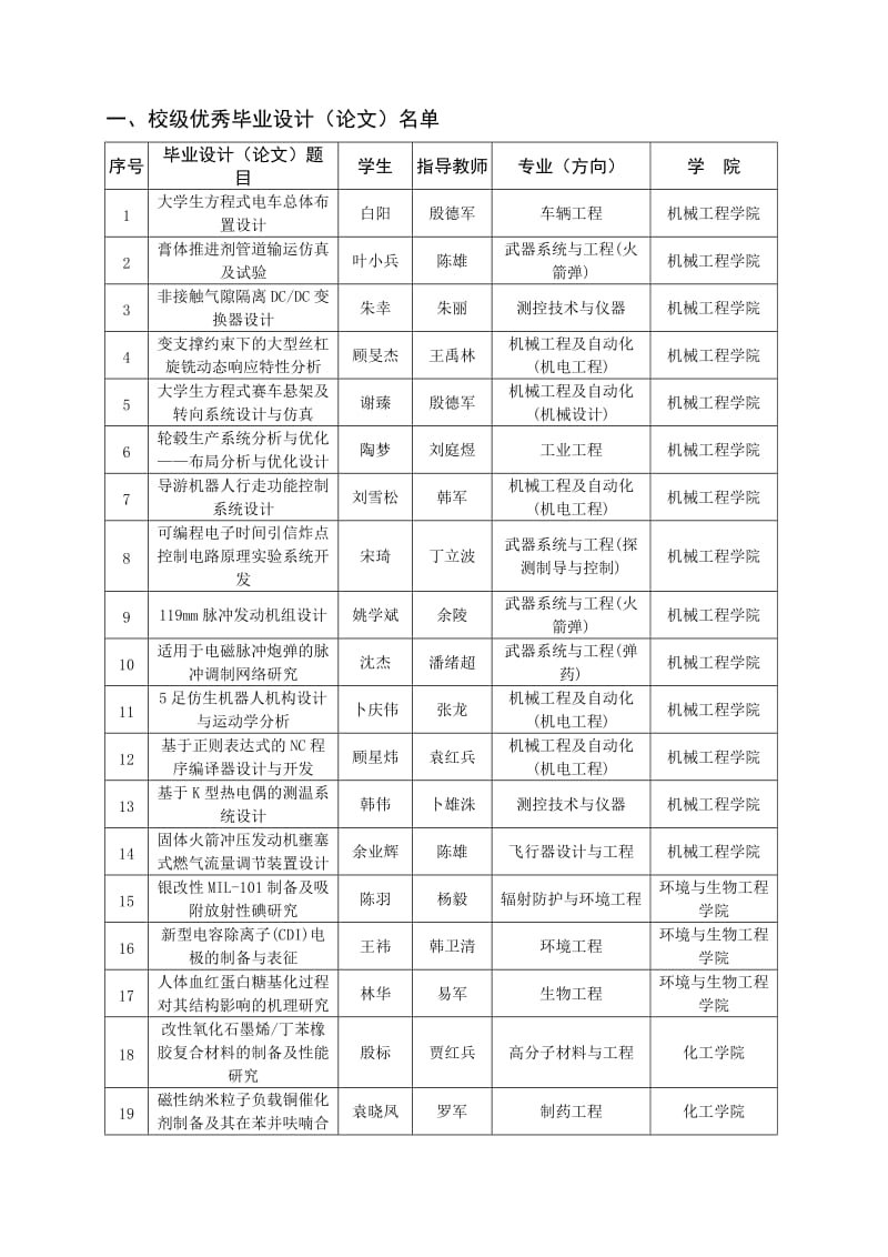 校級畢業(yè)設(shè)計論文.doc_第1頁