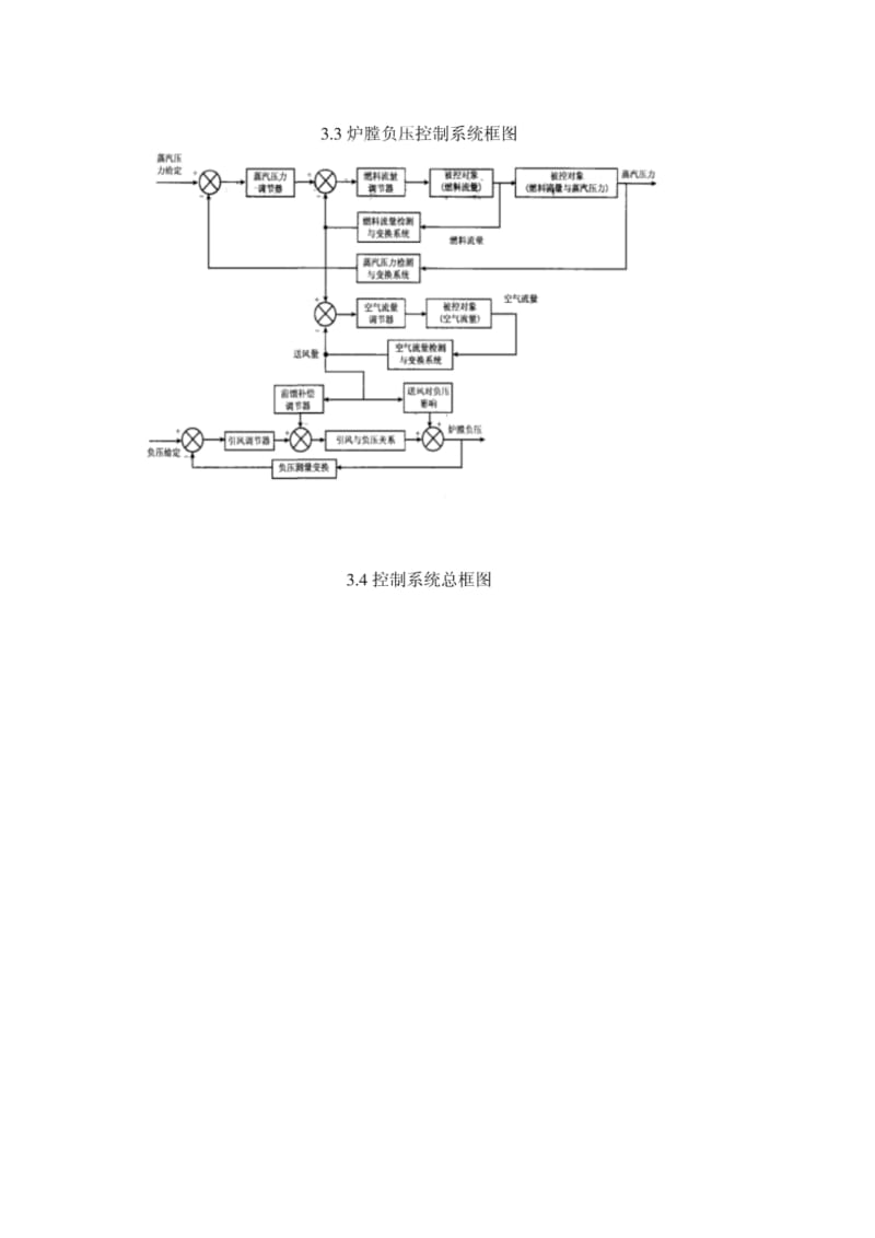 燃油蒸汽鍋爐的燃燒控制系統(tǒng)的設(shè)計和仿真.doc_第1頁