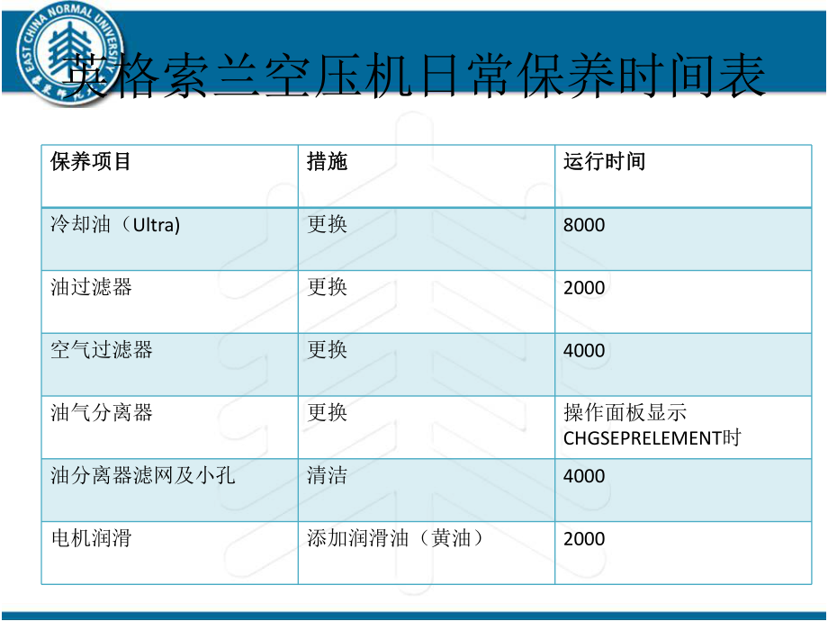 英格索蘭空壓機(jī)日常維護(hù)_第1頁(yè)